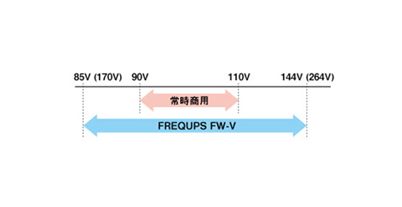 FREQUPS 常時インバータ給電方式FW-Vシリーズ:関連画像