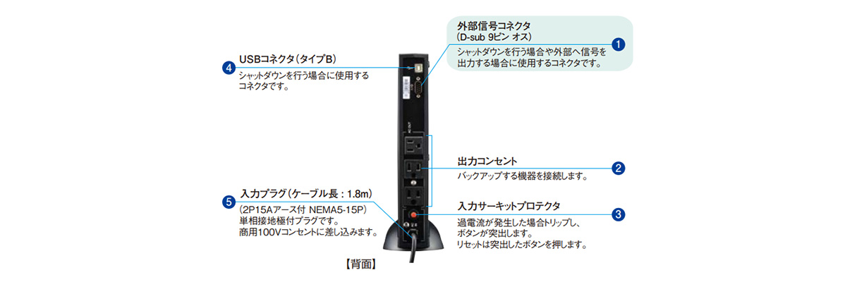 FREQUPS FW-Jシリーズ 常時商用電源給電 | 三菱電機 | MISUMI-VONA【ミスミ】