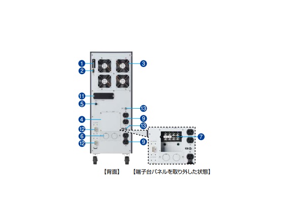 FREQUPS FW-Sシリーズ 常時インバータ