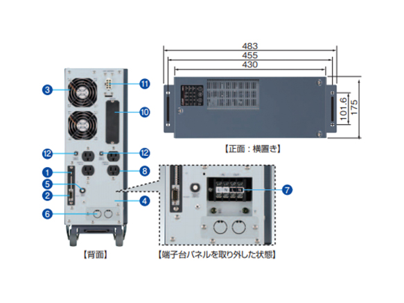 最新品在庫 MITSUBISHI/三菱電機 FREQUPS Sシリーズ(常時インバータ