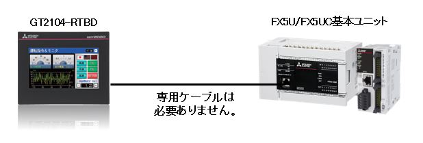 メール便可 2セットまで 【新品】 MITSUBISHI 三菱電機 FX5UC-96MT/D ◇6ヶ月保証 その他DIY、業務、産業用品