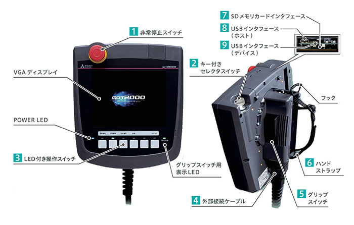 三菱 三菱電機 モニター GT2505-VTBD タッチパネル-