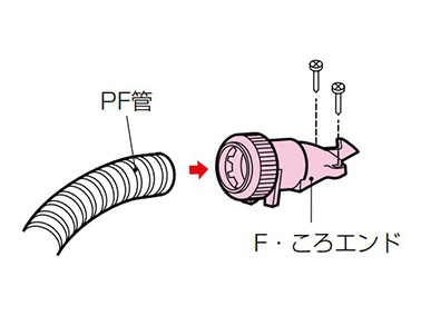 F・ころエンド （PF管用・コンパクト） | 未来工業 | MISUMI-VONA 