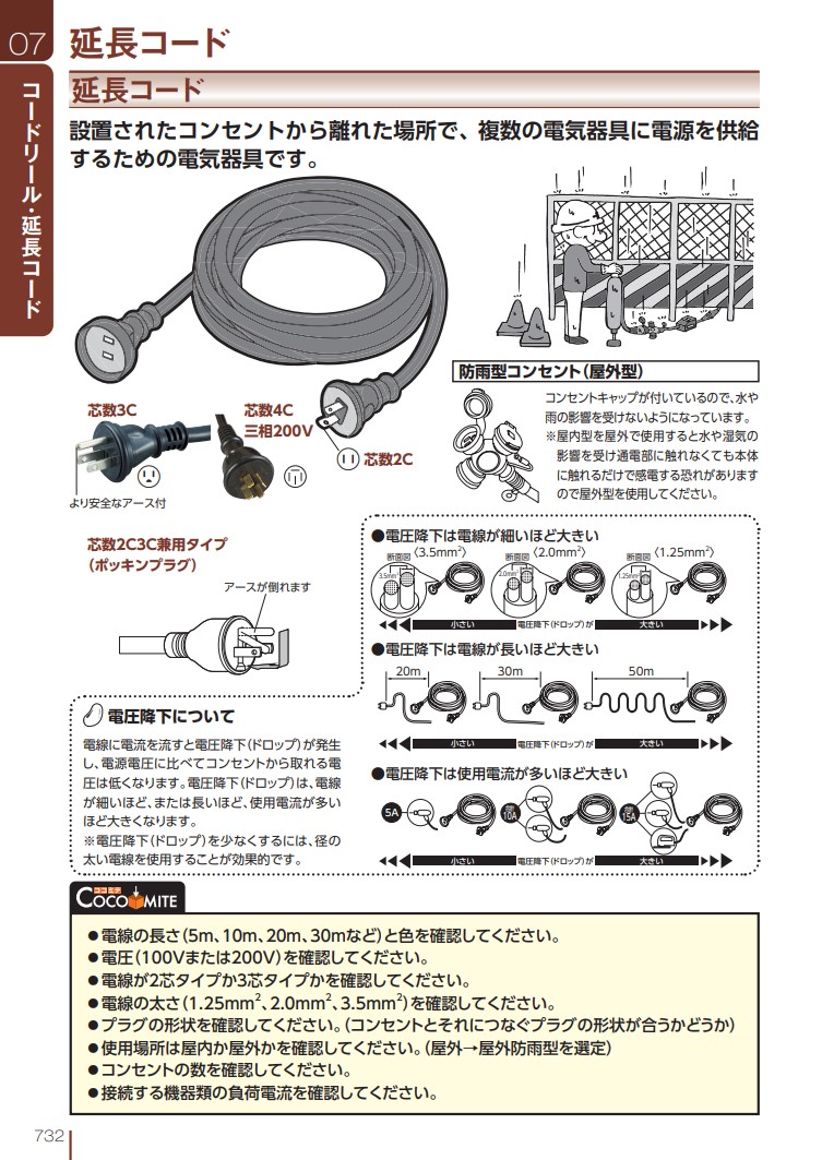 日動工業/NICHIDO 電流コントロールハンドリール HRCE102(3686132) JAN