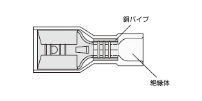 型番 | 差込形接続端子 187シリーズ | ニチフ端子工業 | MISUMI-VONA 