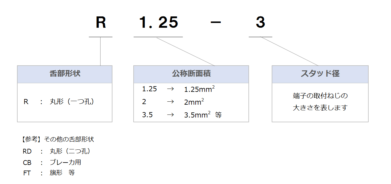 銅線用裸圧着端子（R形） 丸形 | ニチフ端子工業 | MISUMI-VONA【ミスミ】