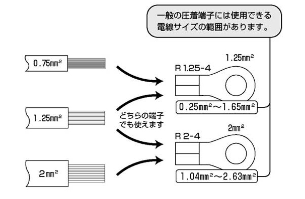 銅線用裸圧着端子（R形） 丸形 | ニチフ端子工業 | MISUMI-VONA【ミスミ】