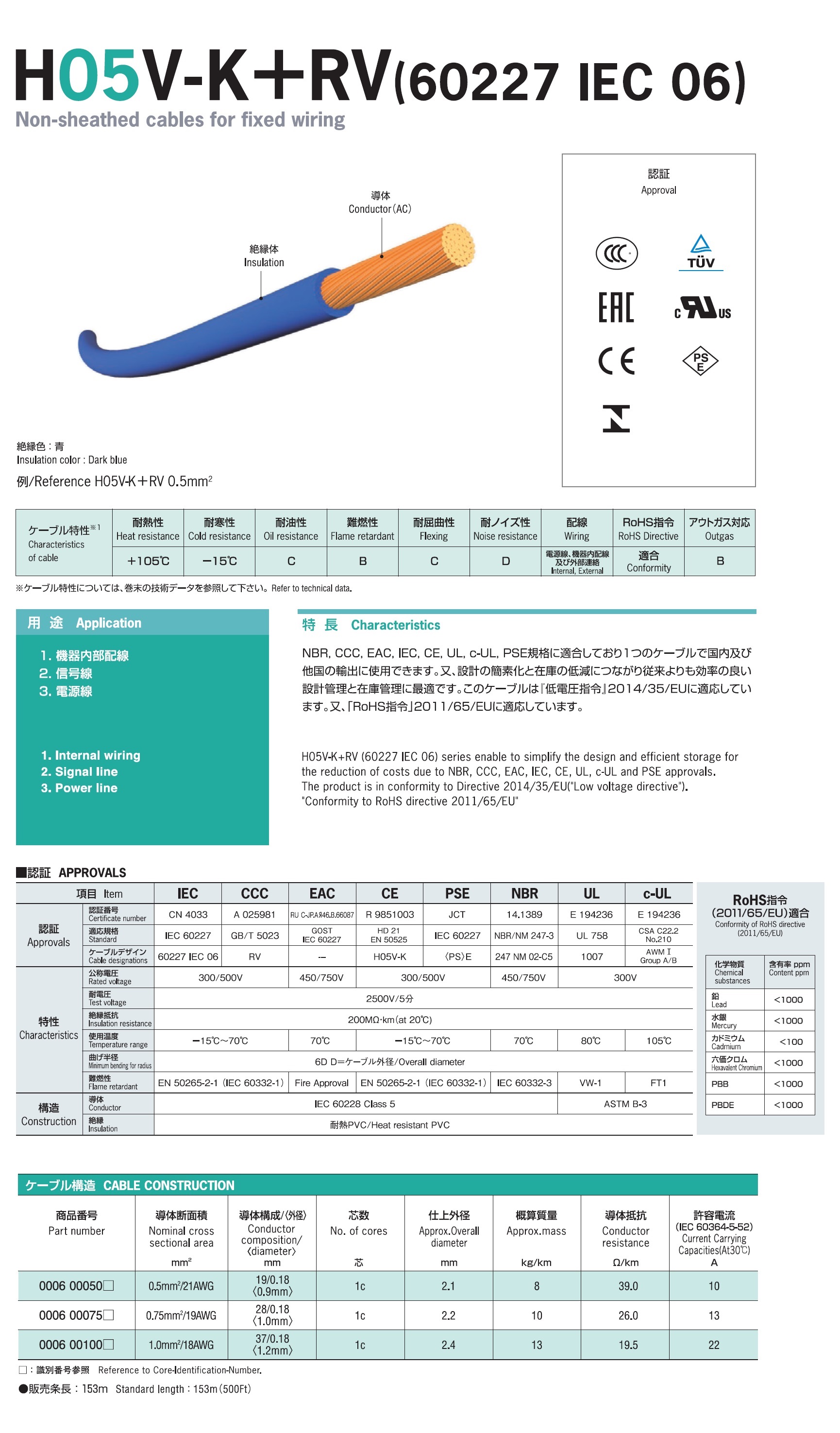 ワールドワイドワイヤーシリーズ H05V-K+RV | 日合通信電線 | MISUMI-VONA【ミスミ】