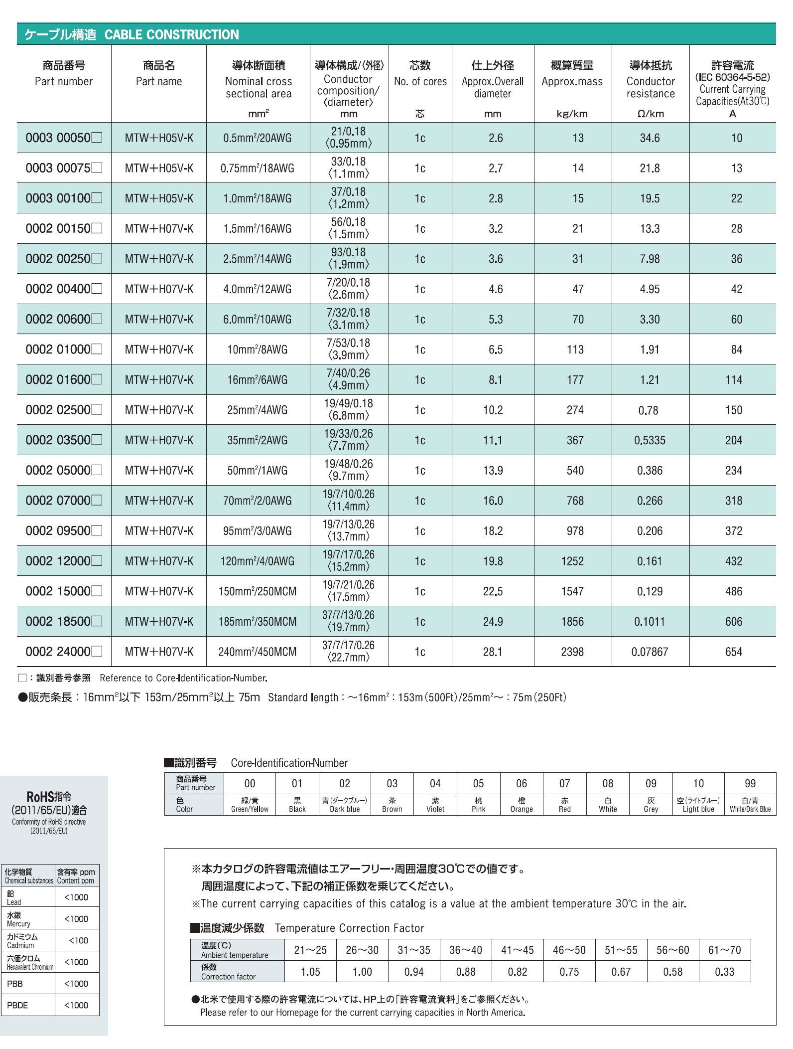 ワールドワイドワイヤーシリーズ MTW+H05V-K／MTW+H07V-K | 日合通信電線 | MISUMI-VONA【ミスミ】