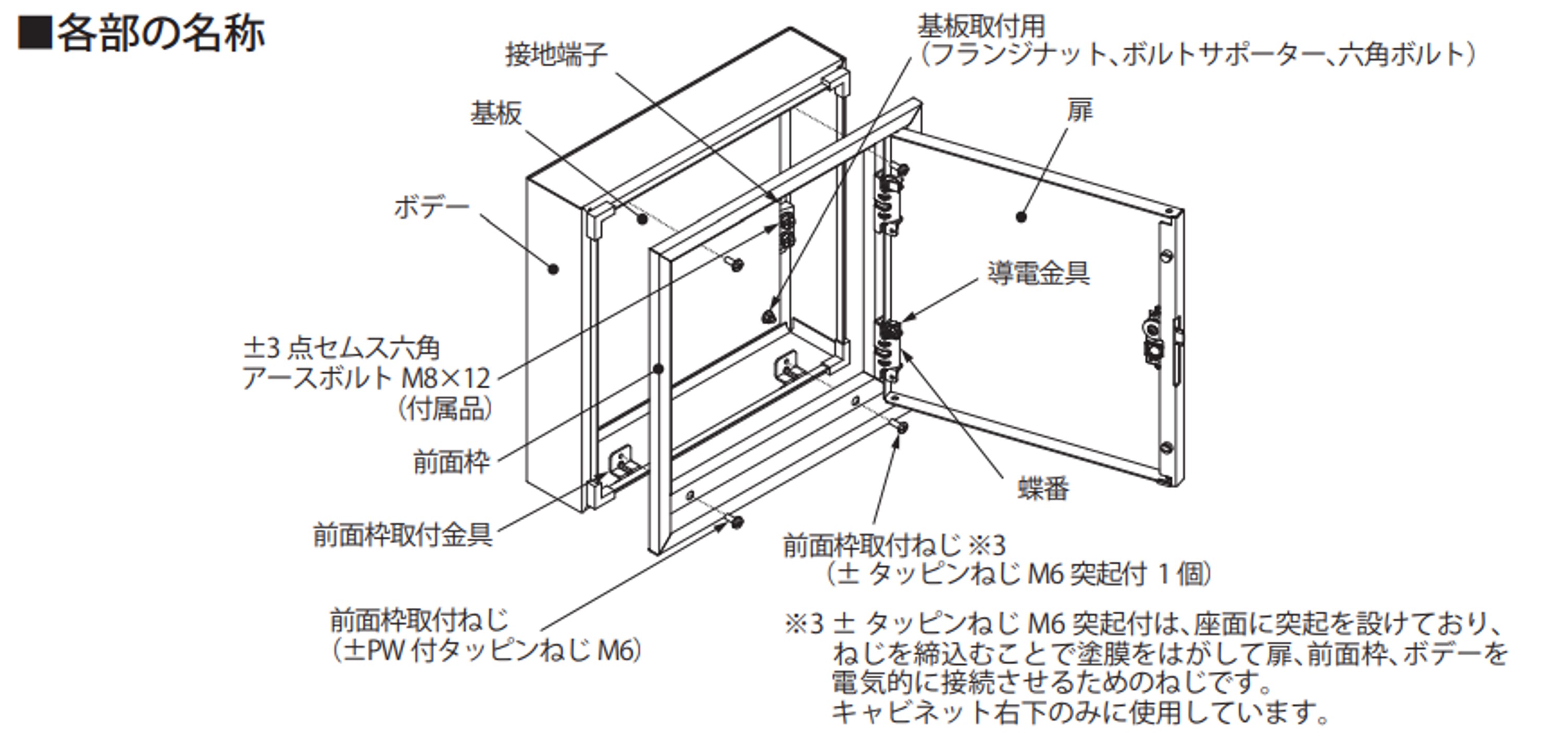 日東工業 盤用キャビネット 露出形 両扉 鉄製基板付 横800×縦600×深250mm S25-86-2 S12-74-2C 日東工業 盤用キャビネット(露出形・鉄製基板付、両扉