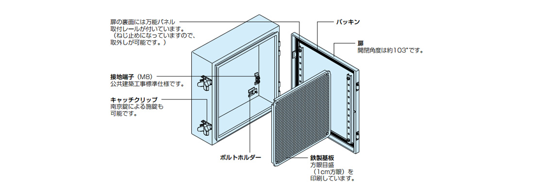 CR形コントロールボックス（水切､防水・防塵構造）