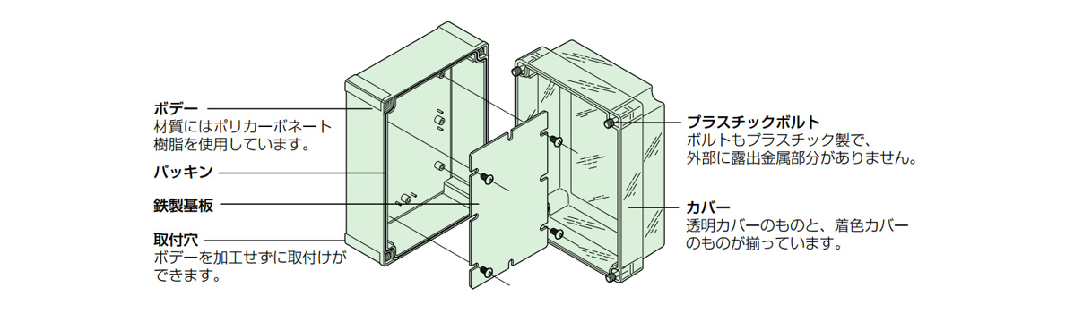 PBH ポリカボックス 透明カバー付 | 日東工業 | MISUMI-VONA【ミスミ】