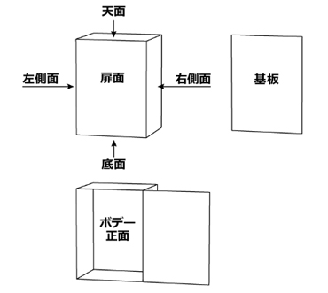 穴加工対応】RA形制御盤キャビネット（水切構造、防塵・防水