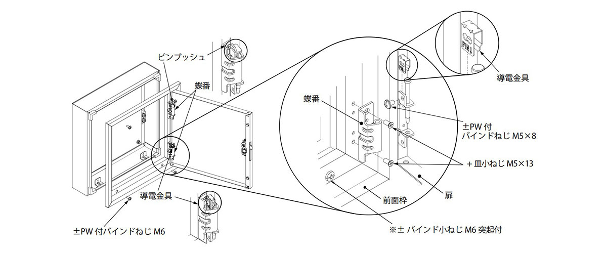 BF・SF 盤用キャビネット・埋込形 深さ180mm | 日東工業 | MISUMI-VONA 
