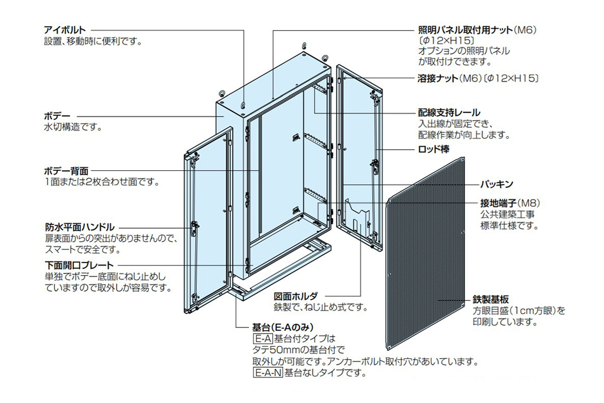 穴加工対応】E-A 自立制御盤キャビネット 深さ250mm 板厚（中板）（mm）2.3 | 日東工業 | MISUMI(ミスミ)