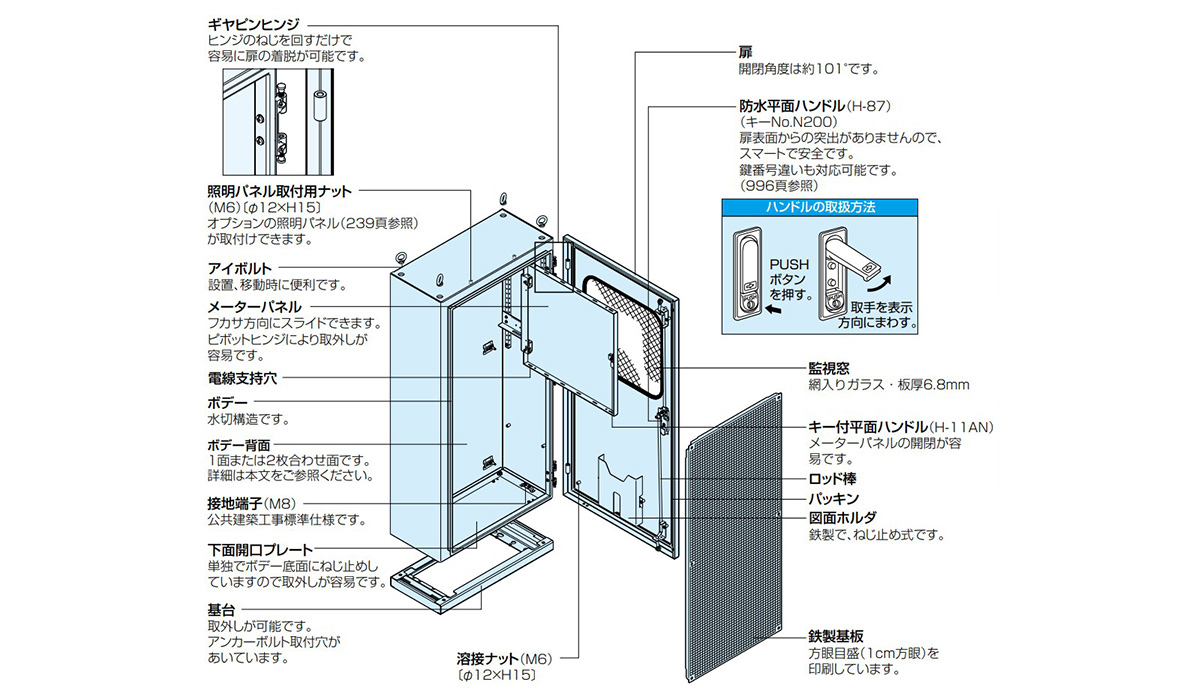 型番 EM-A 窓付自立制御盤キャビネット 日東工業 MISUMI(ミスミ)