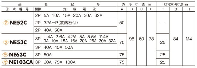 NE63C3P60A | サーキットブレーカ（協約形） NE-C | 日東工業 | MISUMI-VONA【ミスミ】