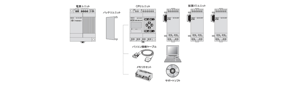 omron プログラムリレー CPUユニットLCDタイプ I O点数10点 電源DC12-24 リレー出力(正式製品型番:ZEN-10C1D - 1