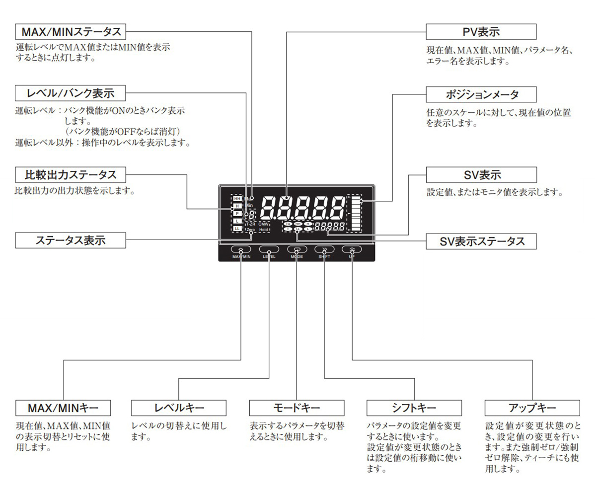 OMRON 計測監視 パネルメータ 送料別途見積り 法人 事業所限定 1649734 K3HBPPBL1AT12ACDC24 掲外取寄