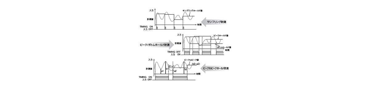 電圧・電流パネルメータ K3HB-X | オムロン | MISUMI-VONA【ミスミ】