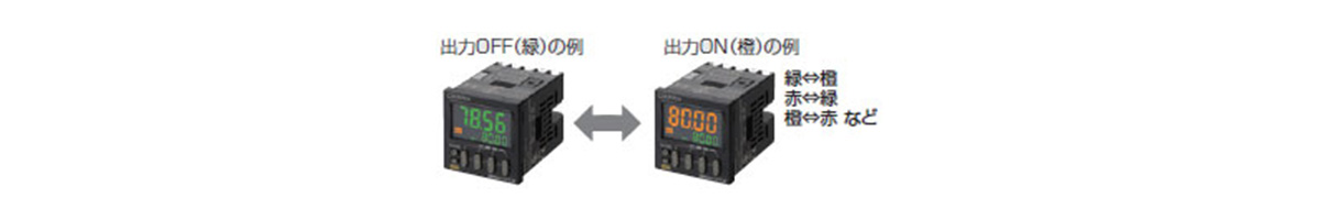 H7CX-A□-N 電子カウンタ／タコメータ | オムロン | MISUMI-VONA【ミスミ】