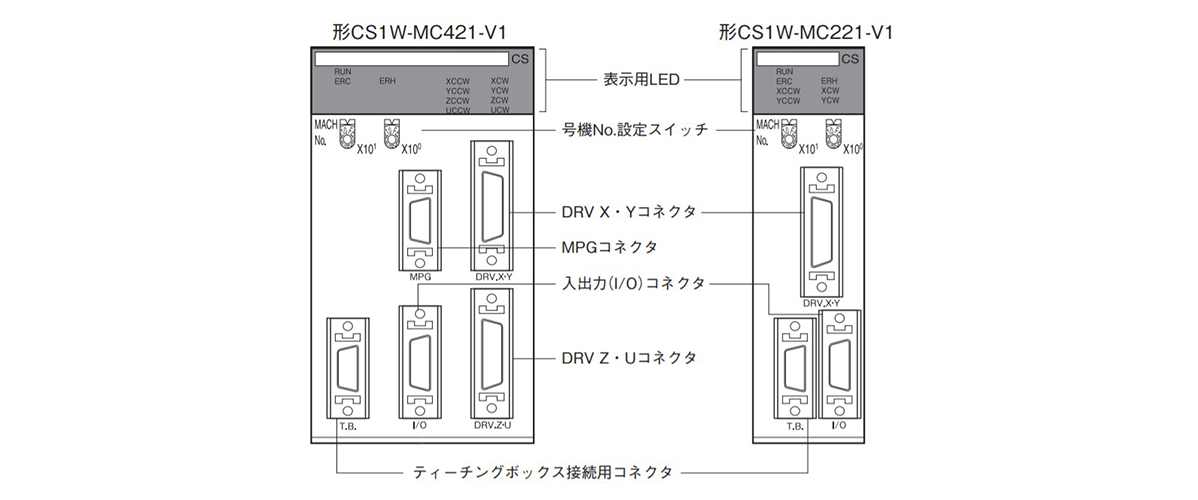 型番 モーションコントロールユニット CS1W オムロン MISUMI(ミスミ)