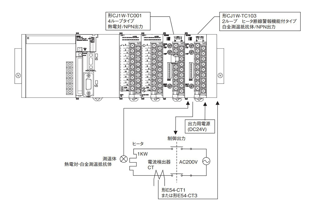 CJ1W-TC 温度調節ユニット | オムロン | MISUMI-VONA【ミスミ】