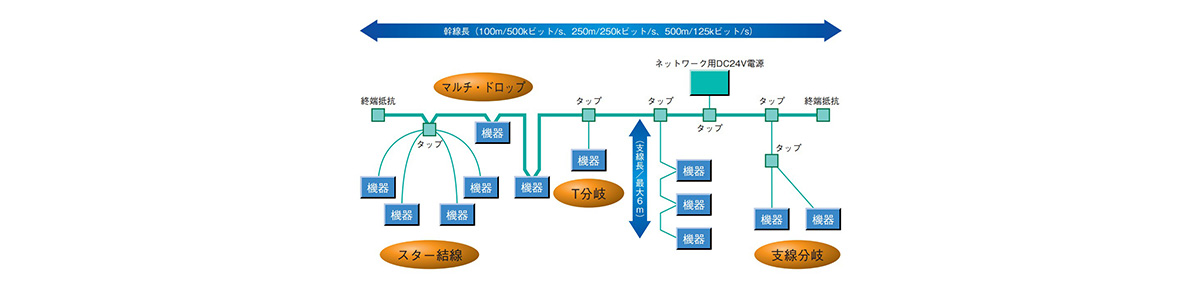 DeviceNetユニット CS1W-DRM21-V1 | オムロン | MISUMI(ミスミ)
