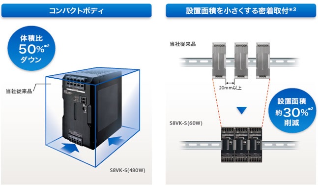 S8VK-S24024 スイッチング・パワーサプライ S8VK-Sシリーズ オムロン MISUMI(ミスミ)