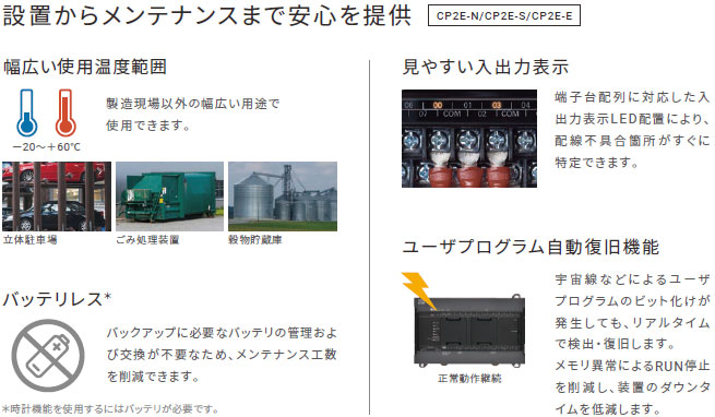 プログラマブルコントローラ CP2E CPUユニット CP2E-Nタイプ