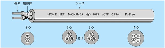 ビニルキャブタイヤ丸形コード VCTFシリーズ | オーナンバ | MISUMI