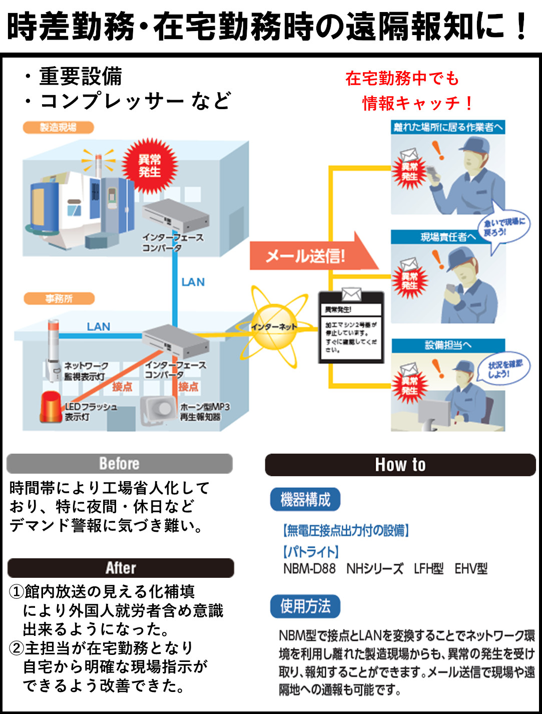 EHS-M1HA | ホーン型電子音報知器 EHS/EHV | パトライト | ミスミ | 751-4409