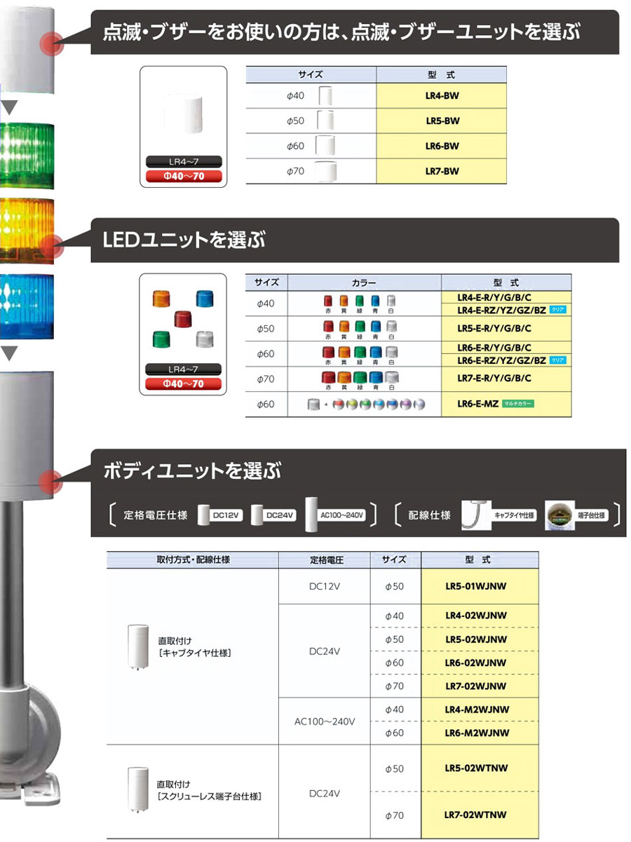 パトライト LR7型 積層信号灯 Φ70 直取付け LR7-502WJNW-RYGBC 通販