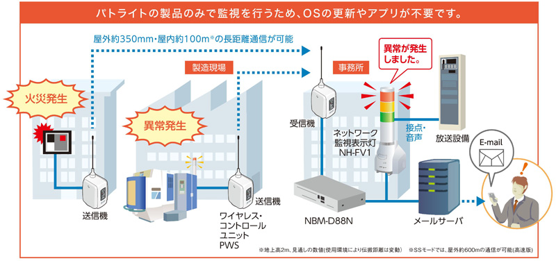 インターフェースコンバータ（NBM-D88N） | パトライト | MISUMI(ミスミ)