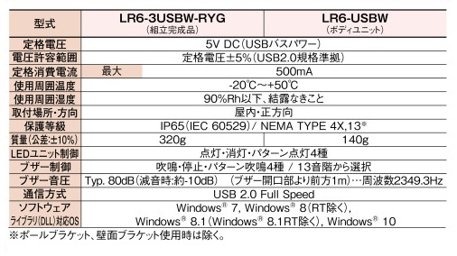 LR6-3USBW-RYG | USB制御積層信号灯 | パトライト | ミスミ