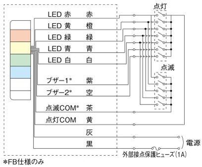 LED壁面取付け積層信号灯 | パトライト | MISUMI-VONA【ミスミ】