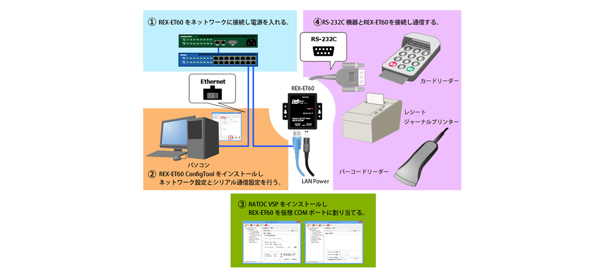 Ethernet to RS-232C コンバーター REX-ET60 | ラトックシステム | MISUMI-VONA【ミスミ】