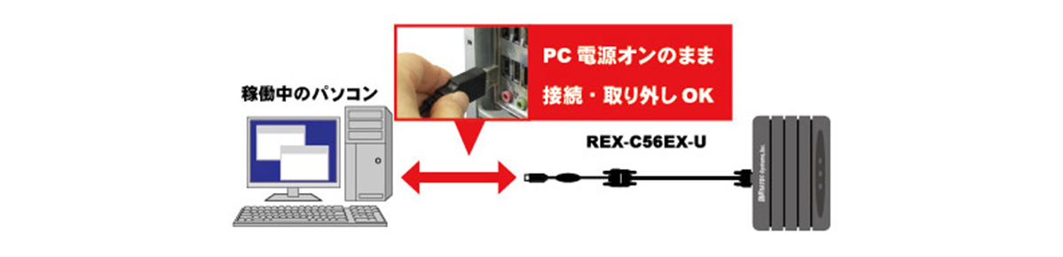 REX-C56EX-U | RS-232C 56K DATA／14.4K FAX モデム（USB変換 