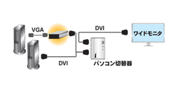 VGA to DVI／HDMI 変換アダプター REX-VGA2DVI