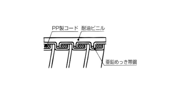 ケイフレックス ビニル被覆付き金属製フレキシブル電線管（高耐油・可動用） (KPF22)