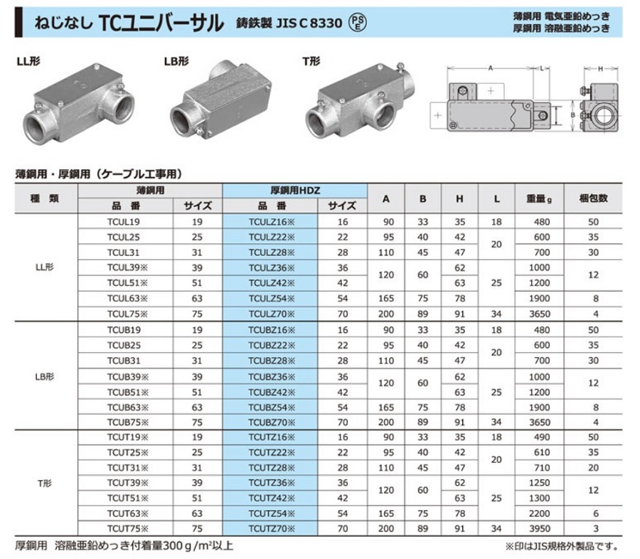 外山電気 ねじなしTCユニバーサル ケーブル工事用 厚鋼用 溶融亜鉛めっき LL形 サイズ22 TCULZ22 Gw3lAvyIU1,  家具、インテリア - centralcampo.com.br