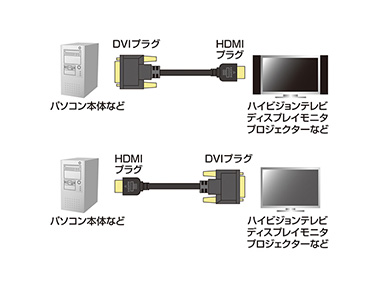 HDMI-DVIケーブル KM-HD21