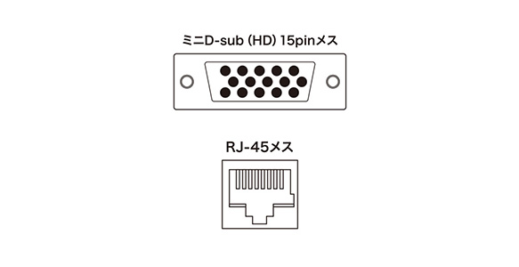 型番 | KVMエクステンダー（USB用・セットモデル） VGA-EXKVMU