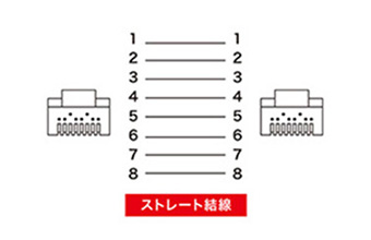 つめ折れ防止カテゴリ6LANケーブル | サンワサプライ | MISUMI-VONA 