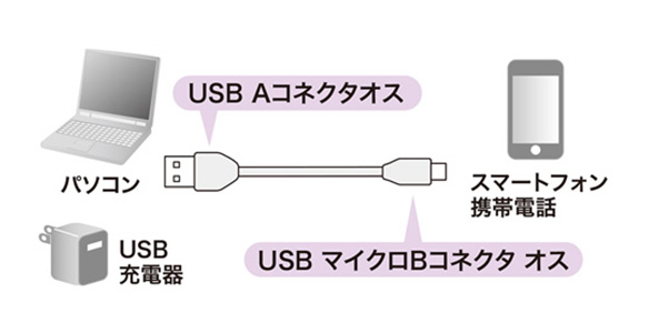 2a対応マイクロusbケーブル 充電 通信用 1m ブラック Ku 2amcb10 サンワサプライ Misumi Vona ミスミ