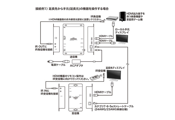 PoE対応HDMIエクステンダー（セットモデル） VGA-EXHDPOE2 | サンワサプライ | MISUMI-VONA【ミスミ】