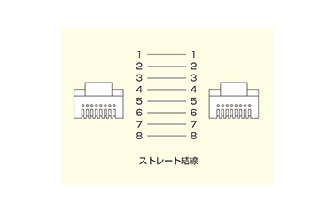 カテゴリ6UTP LANケーブル（2m・ブルー） | サンワサプライ | MISUMI 