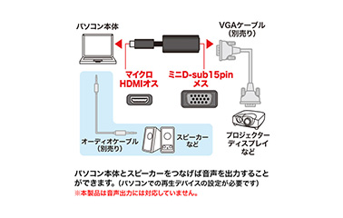 マイクロHDMI-VGA変換アダプタ（HDMI Dオス-VGAメス・ブラック） AD-HD18VGA