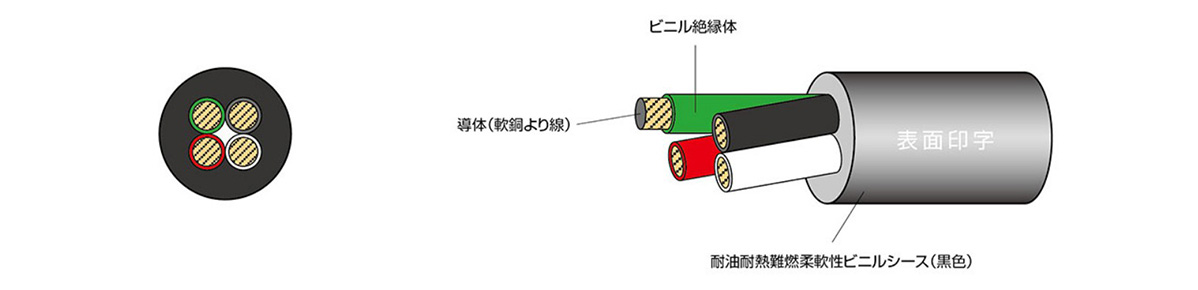 FA用300V 電子機器固定配線ケーブルPSE有 太陽ケーブルテック 3DX（N） 2sq×10 10mサンライト SwItSg8tvL, 金物、部品  - centralcampo.com.br