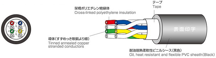 電子機器配線用ケーブル HK／20276 XL LF | 太陽ケーブルテック | MISUMI(ミスミ)